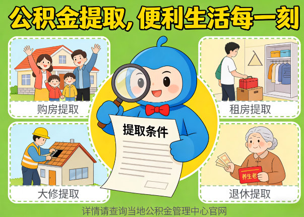承德能抵物业费、大病支出、装电梯！公积金还能这么用